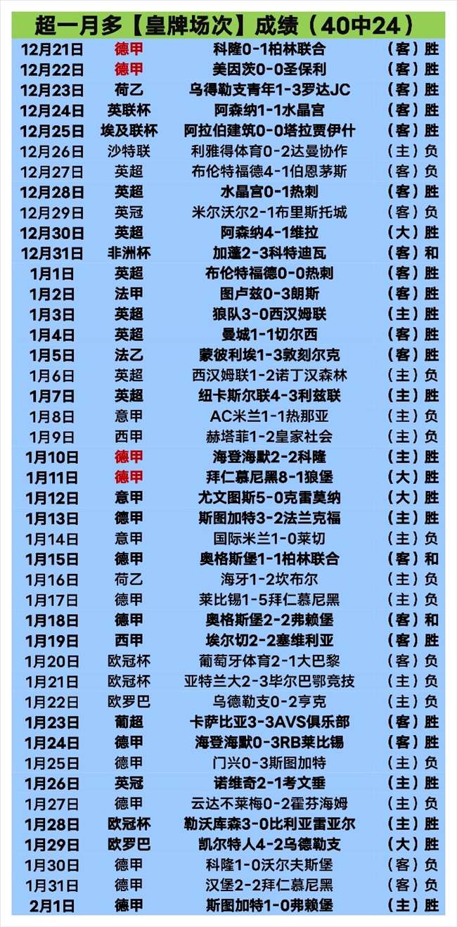 曼城争四之,路受哈兰德,伤退影响,万博体育,ManBetX,万博体育网址,万博app,万博官网,万博集团