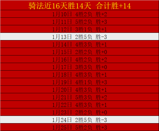 太阳遭篮网,分逆转三连,独行侠轻取,万博体育,ManBetX,万博体育网址,万博app,万博官网,万博集团