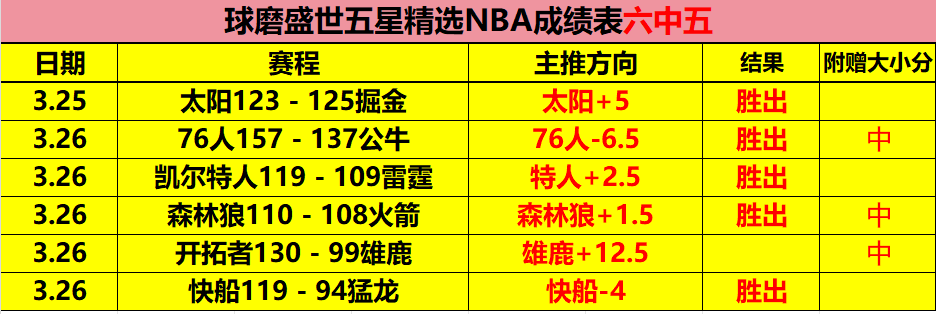 大乐透期号,专家推荐,分析防卫者,万博体育,ManBetX,万博体育网址,万博app,万博官网,万博集团