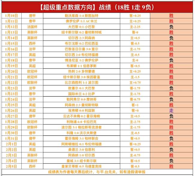 沙尔克,对比比勒菲,尔德,万博体育,ManBetX,万博体育网址,万博app,万博官网,万博集团