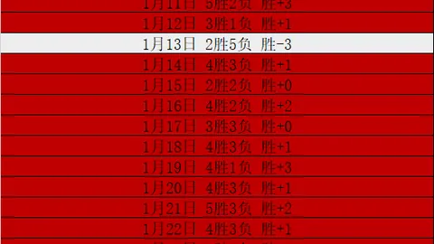 太阳遭篮网30分逆转三连败，独行侠轻取尼克斯轻松获胜